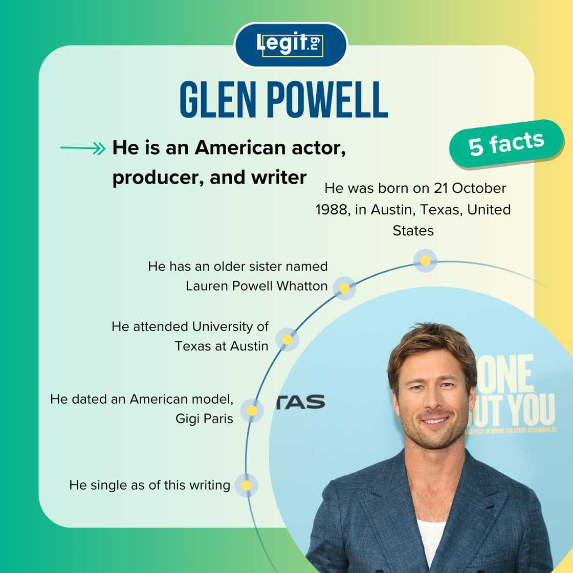 Five facts about Glen Powell.