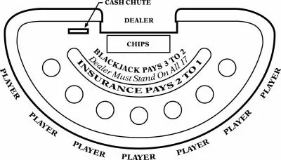 blackjack strategy table layout