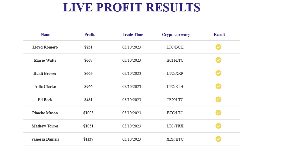 Immediate Chain Review Scam Exposed By Crypto Traders 2024