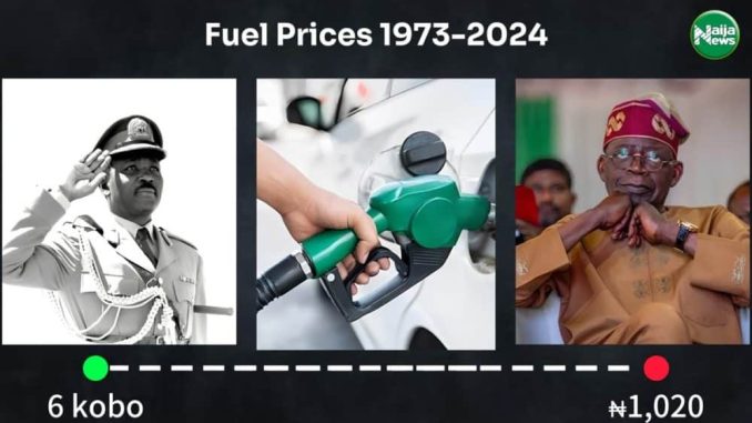 Shocking Changes In Nigeria’s Fuel Prices: 1973 To 2024