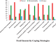 HUNGER; Daily consumption drops by 92% as purchasing power if