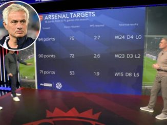 Jamie Carragher savages Arsenal on Monday Night Football and says they're 'like a Mourinho team without the trophies'