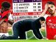 Frustrated Mikel Arteta admits Arsenal are suffering 'engine trouble' with title hopes hit by more injury woes