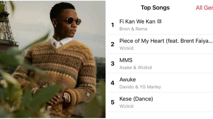 Wizkid's dance track debuts top 5 on Apple Music Charts