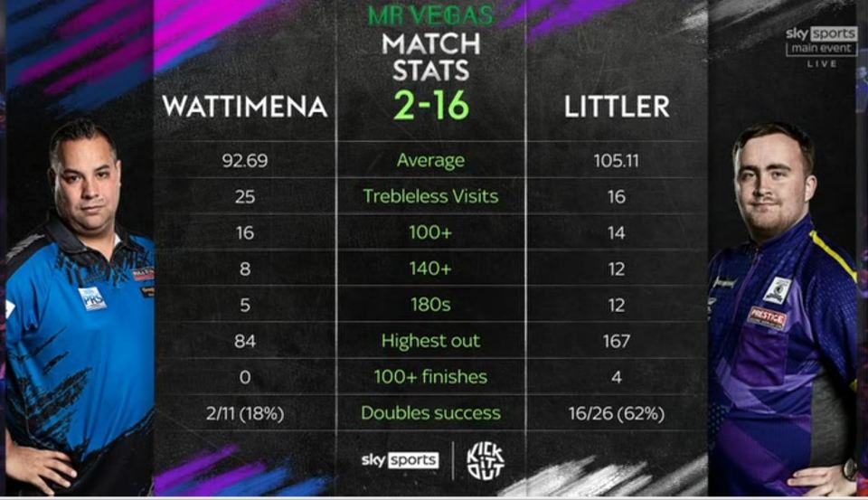 The stats tell it all in the Nuke's incredible triumph