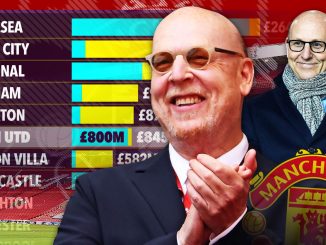 Man Utd fans slam the Glazers after it's revealed they've only invested £45m of their own money in 20 years of ownership