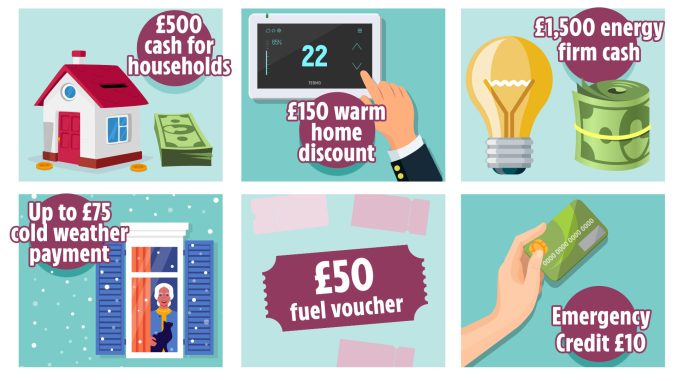 10 ways to get free cash in the cold weather to help with energy bills - and it could be worth thousands of pounds