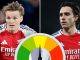 Arsenal player ratings: Martin Odegaard runs the show but poor defending from Riccardo Calafiori blows clean sheet – The Scottish Sun