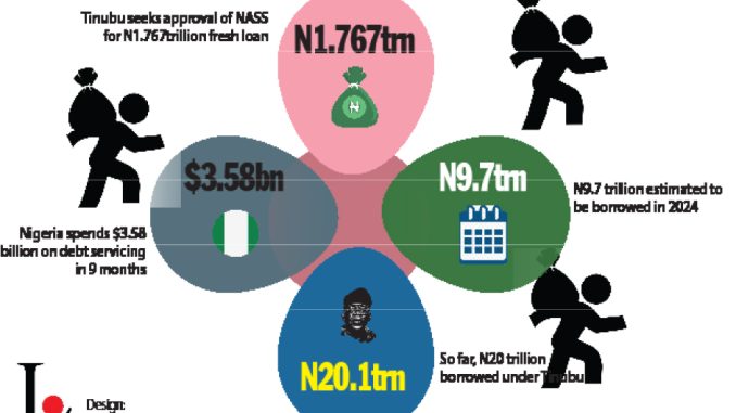 CSOs, Experts Kick Against N1.767trn Loan Request