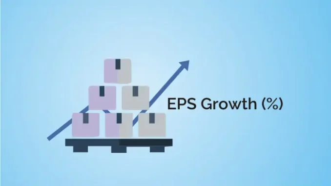 How Buybacks Alter Earnings Per Share (Eps) And Market Perception