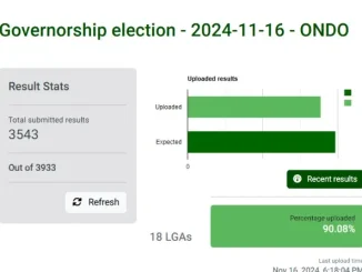 Over 90% Results Uploaded To INEC Portal As BVAS Glitches Persist