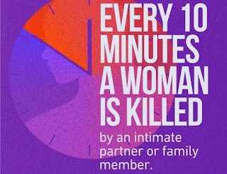 SAD! One woman, girl k!lled every 10 minutes worldwide