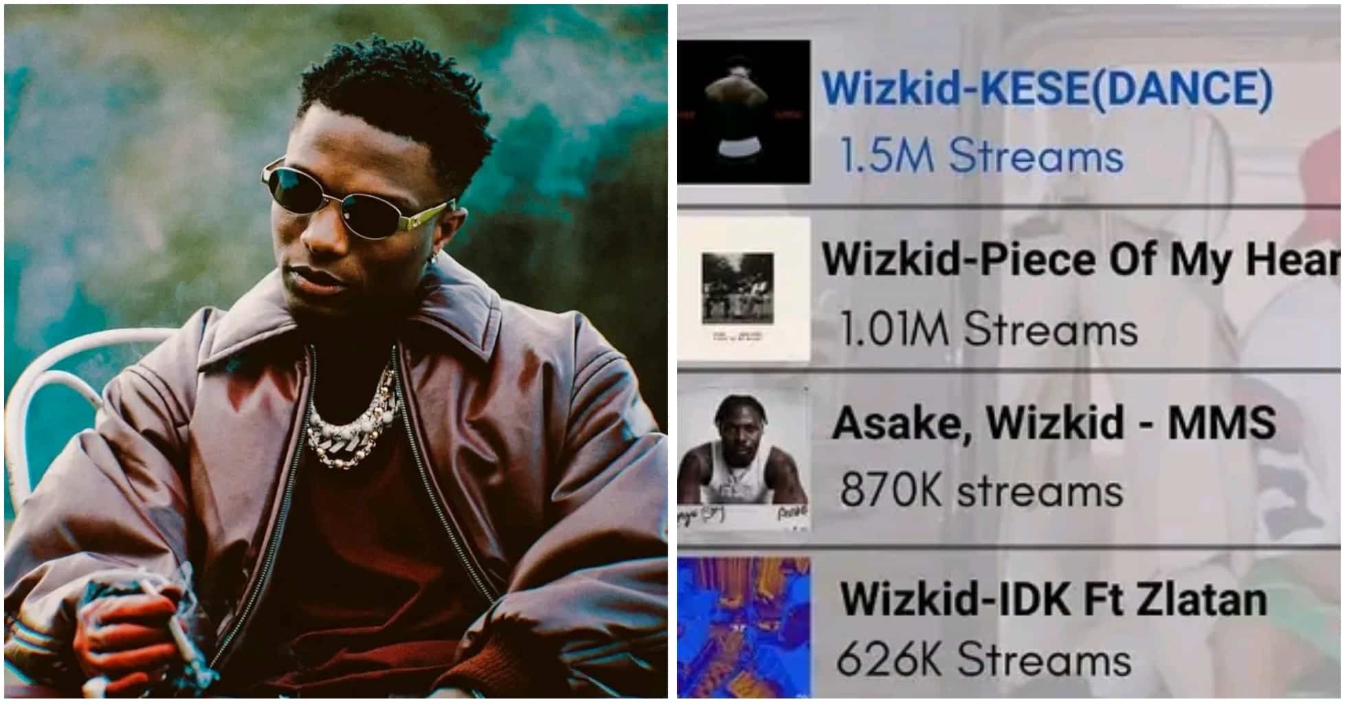 Wizkid breaks record as "Kese" surpasses 1.5 million Spotify streams on debut release