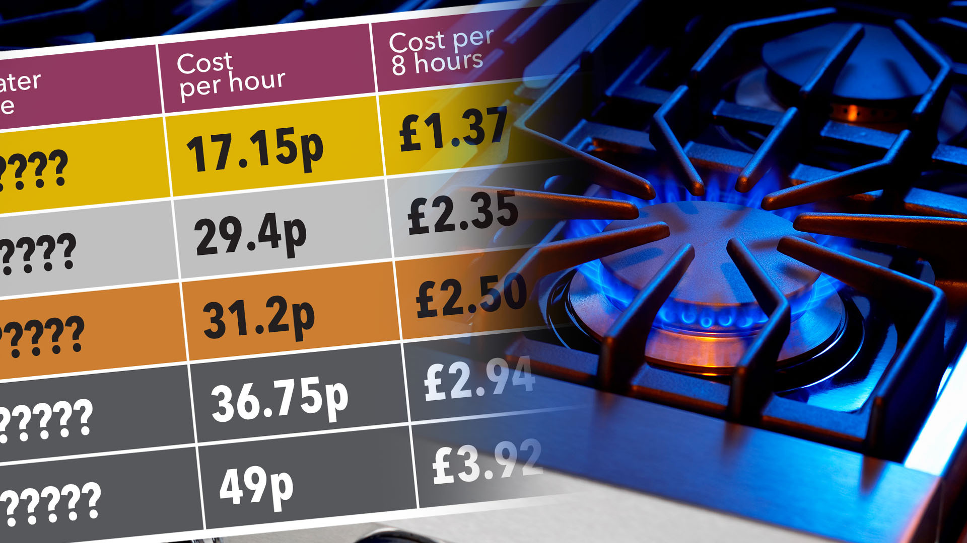 Cheapest way to heat a room in your home revealed - and it could save you £229 this winter