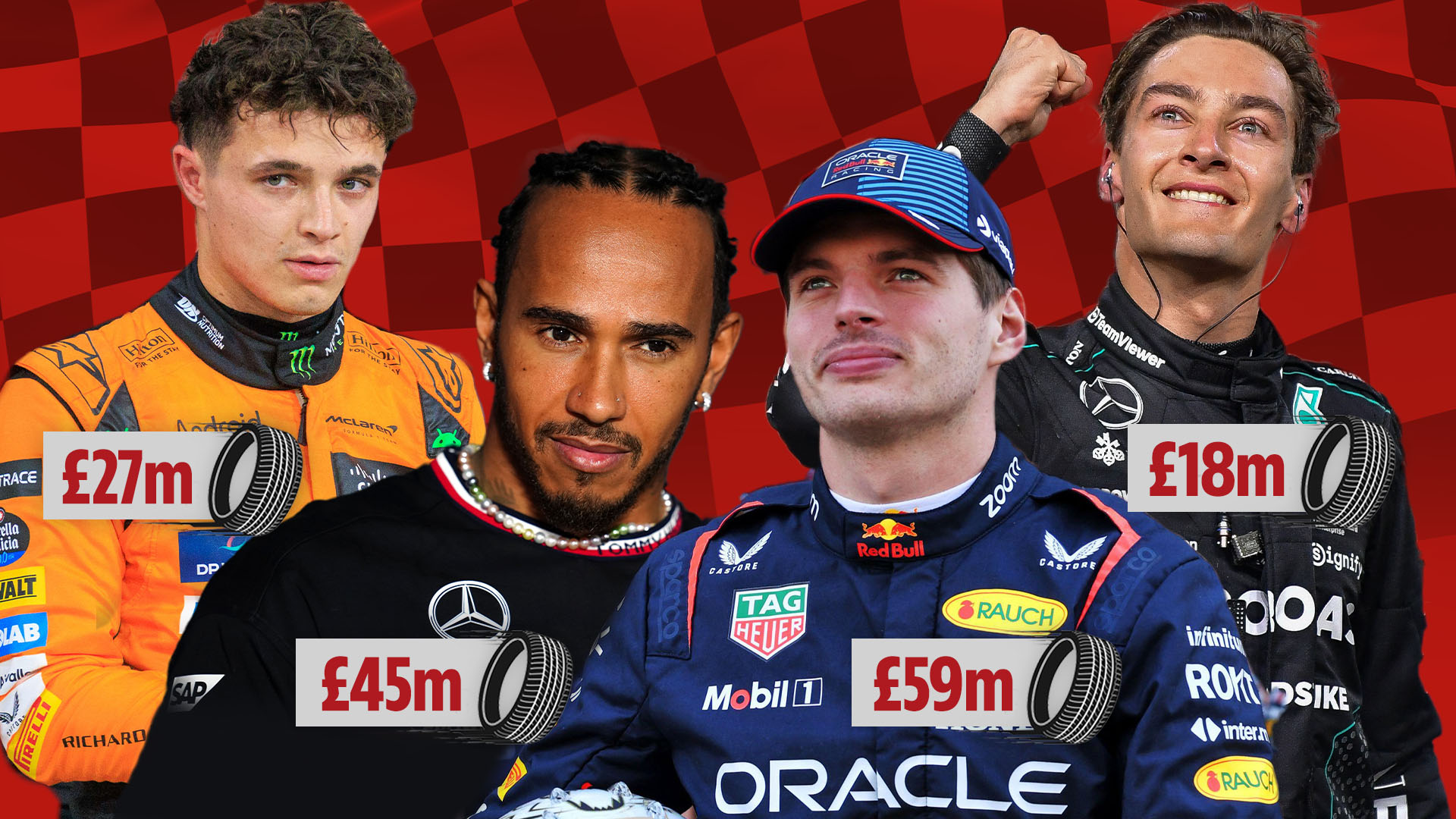 Ultimate Formula 1 drivers rich list as Max Verstappen pulls clear of Lewis Hamilton with record-breaking salary