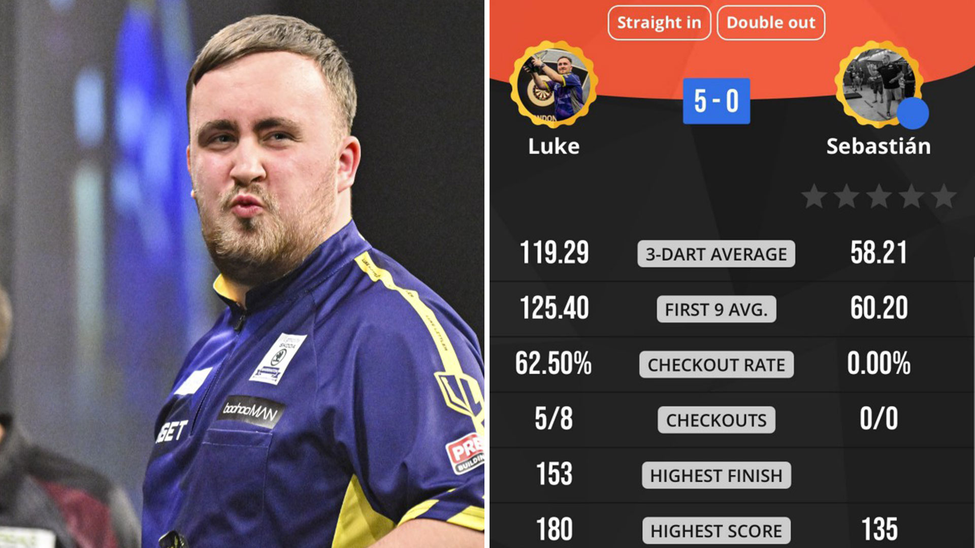 Luke Littler, 17, destroys fans with 'absurd' averages in online darts matches hours before World Championship